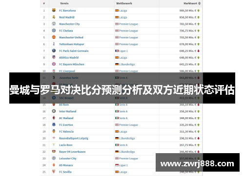 曼城与罗马对决比分预测分析及双方近期状态评估